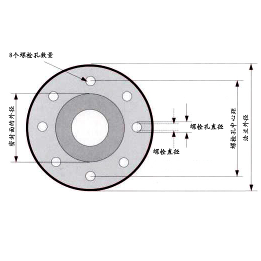 法兰公差