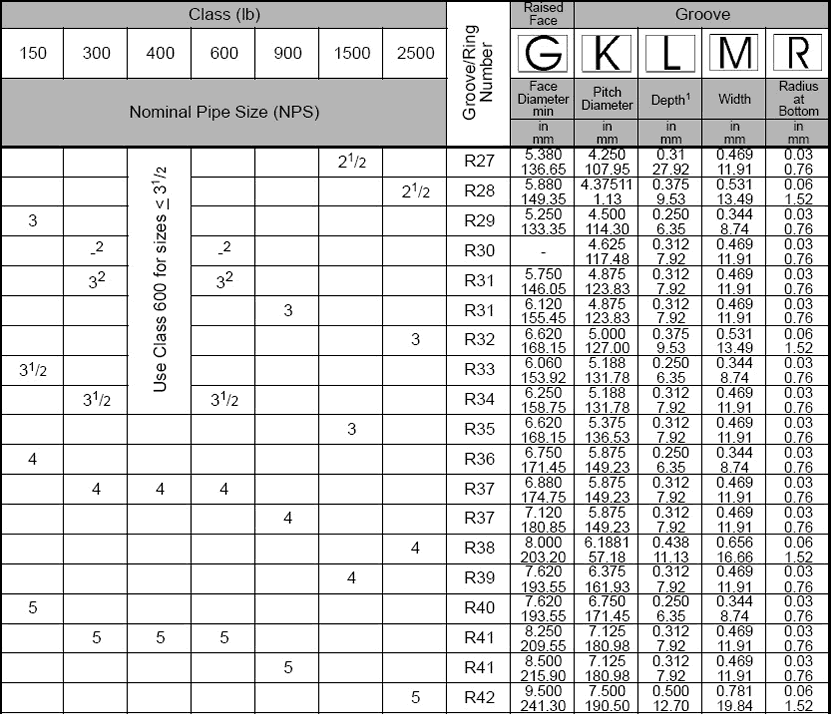 ASME/ANSI B16.5 & B16.47-2