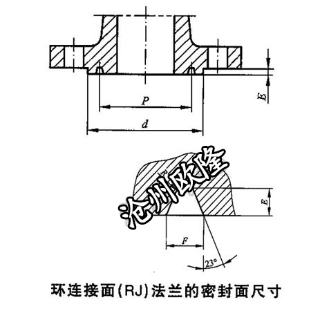 环连接面法兰RJT HG/T 20615 Class2500