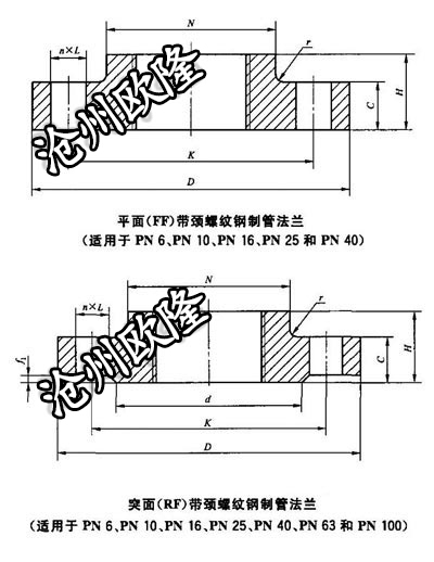 螺纹法兰 GB/T 9114 PN25 Th