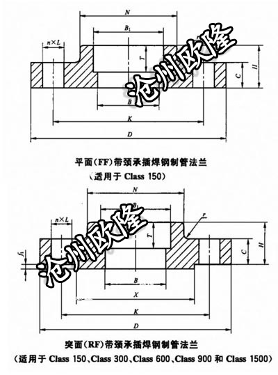 承插焊法兰 GB/T 9117 Class900 SW