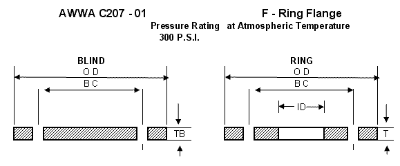 AWWA Class F-Ring and Blind Flanges