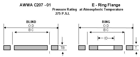 AWWA Class E-Ring and Blind Flanges