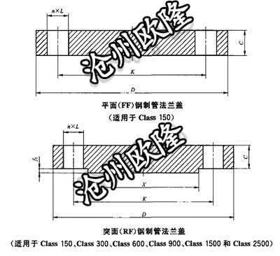 法兰盖 GB/T 9123 Class600 BL