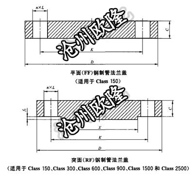 法兰盖 GB/T 9123 Class150 BL