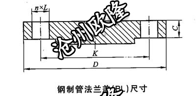 法兰盖 HG/T 20615 Class600 BL