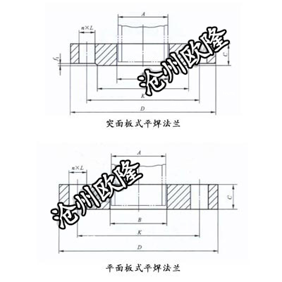 板式平焊法兰 GB/T 9119 PN25 PL