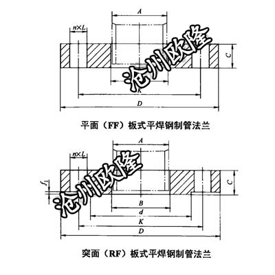 板式平焊法兰 JB/T 81 PN25 PL