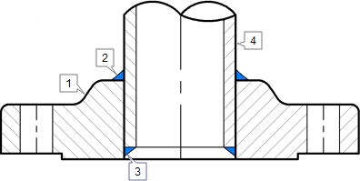 Details of Slip On flange