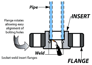 Socket Welding Flange